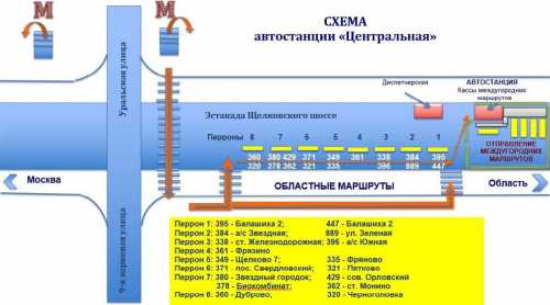 как добраться в аланью из аэропорта